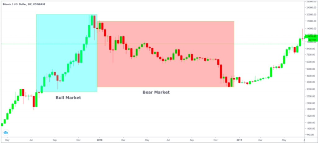 osnovna-analiza-financnih-trgov-umetnost-bogastva-1-analiticno-trgovanje-bikovski-in-medvedji-trend