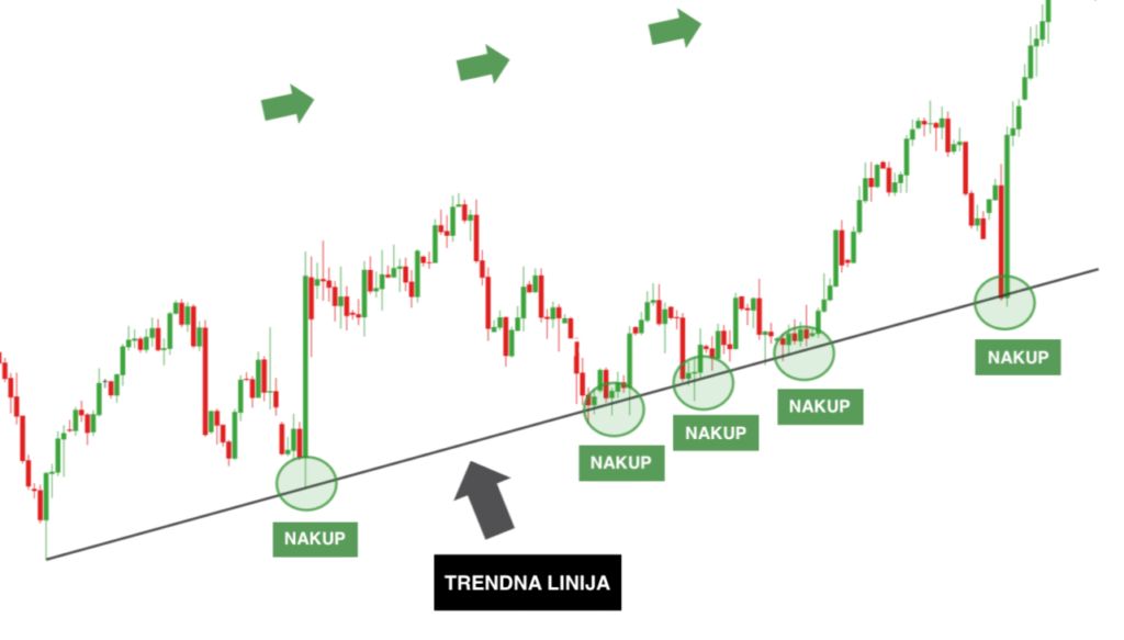 osnovna-analiza-financnih-trgov-umetnost-bogastva-11-trendi-kriptovalute-trendna-linija