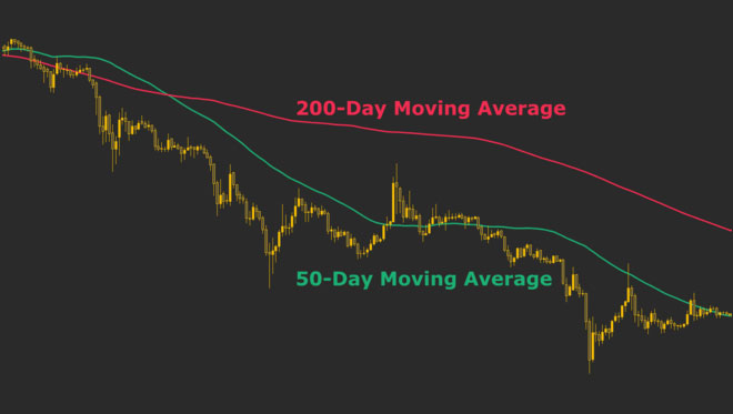 osnovna-analiza-financnih-trgov-umetnost-bogastva-15-death-cross-2