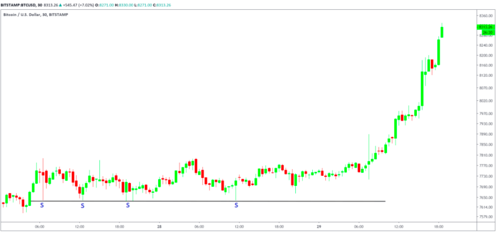 osnovna-analiza-financnih-trgov-umetnost-bogastva-4-podpora-in-upor