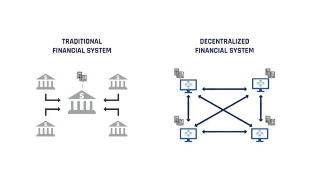 pasivni-prihodek-z-uporabo-decentraliziranih-financ-1
